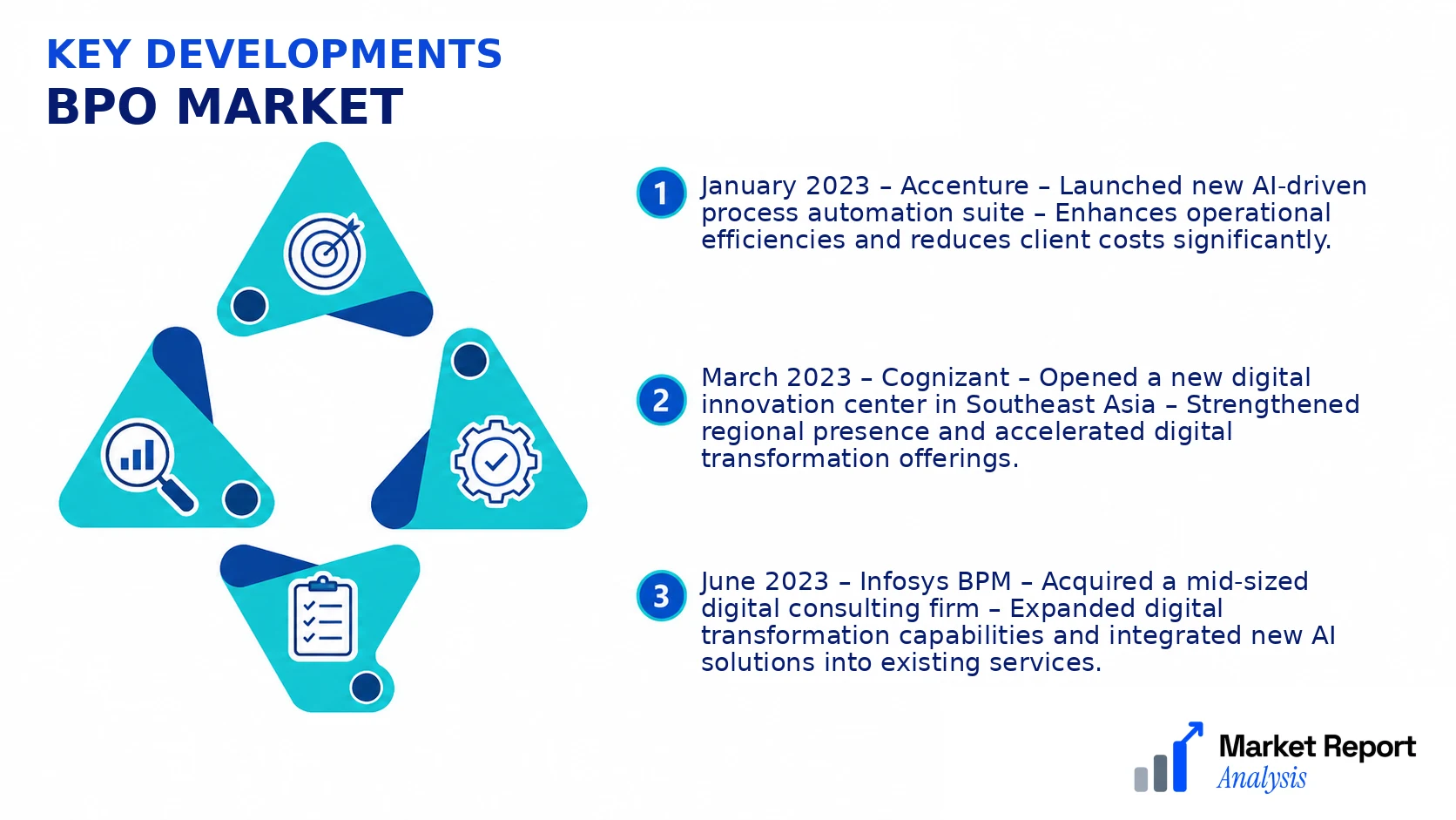 Bpo Market Key Developments and Strategic Business Developments Bpo Market Key Developments and Strategic Business Developments