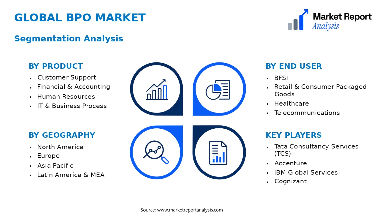 Bpo Market Segments and Segmentation Analysis Bpo Market Segments and Segmentation Analysis