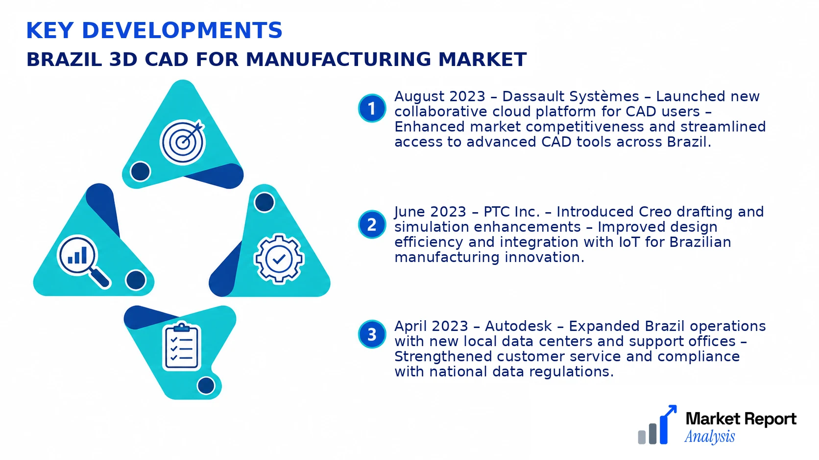 Brazil 3D CAD for Manufacturing Market Key Developments and Strategic Business Developments