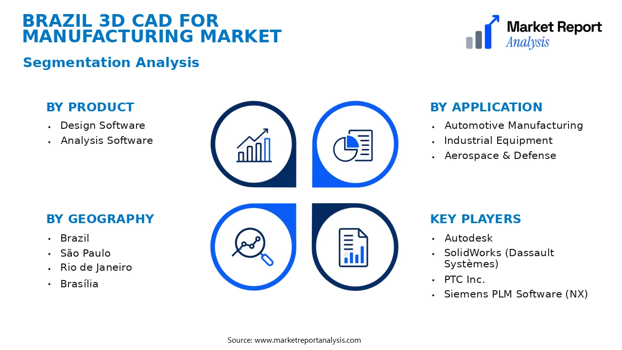 Brazil 3D CAD for Manufacturing Market Segments and Segmentation Analysis Brazil 3D CAD for Manufacturing Market Segments and Segmentation Analysis