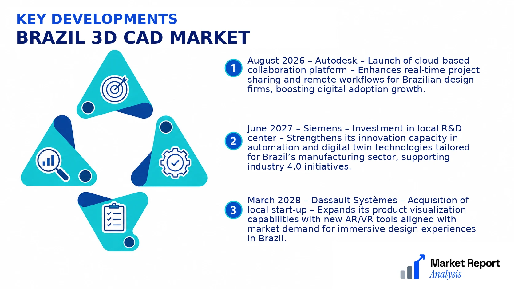 Brazil 3D CAD Market Key Developments and Strategic Business Developments Brazil 3D CAD Market Key Developments and Strategic Business Developments