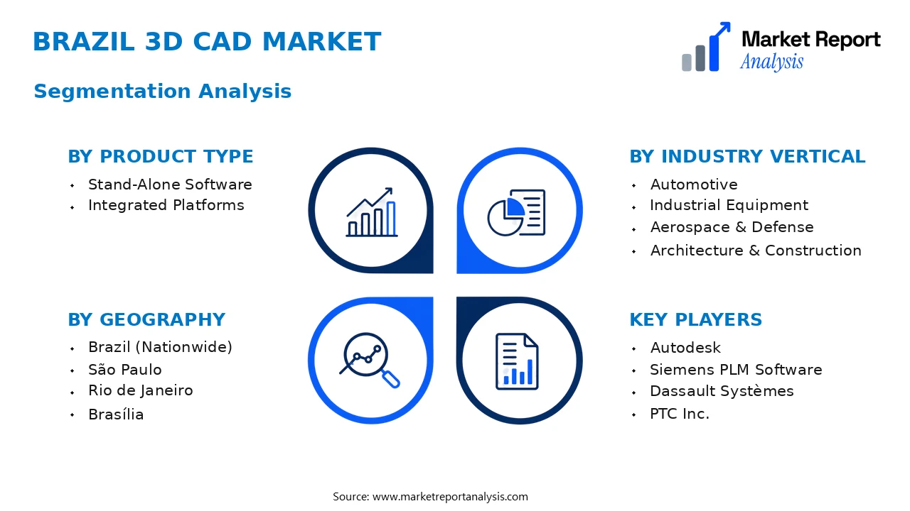 Brazil 3D CAD Market Segments and Segmentation Analysis Brazil 3D CAD Market Segments and Segmentation Analysis