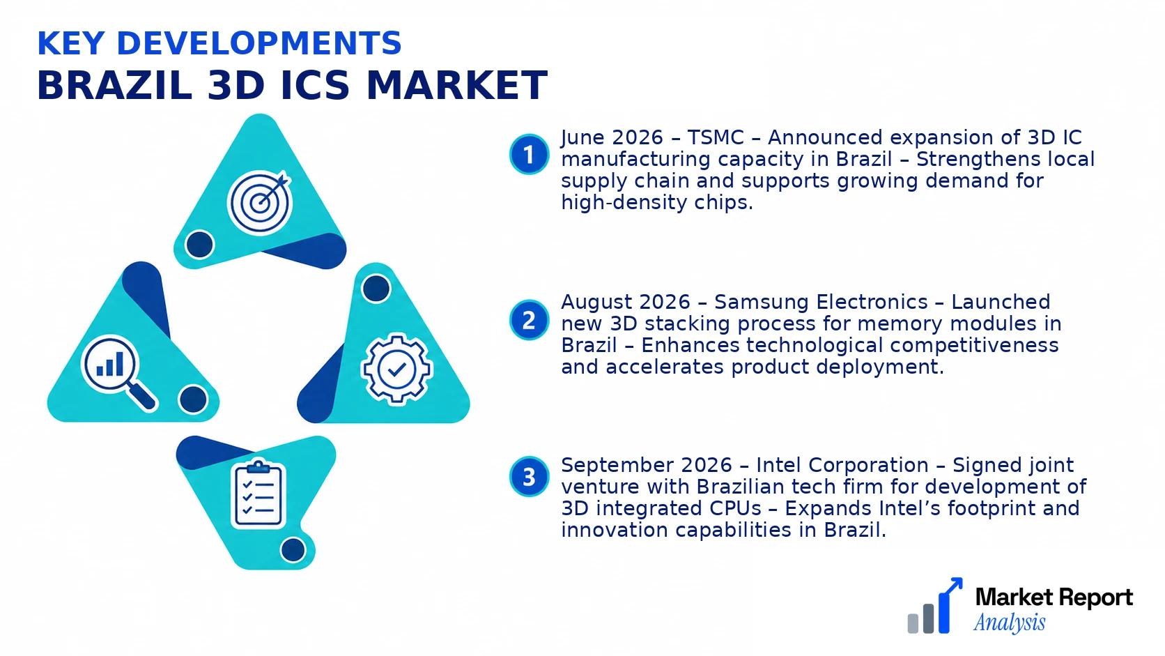 Brazil 3D ICs Market Key Developments and Strategic Business Developments