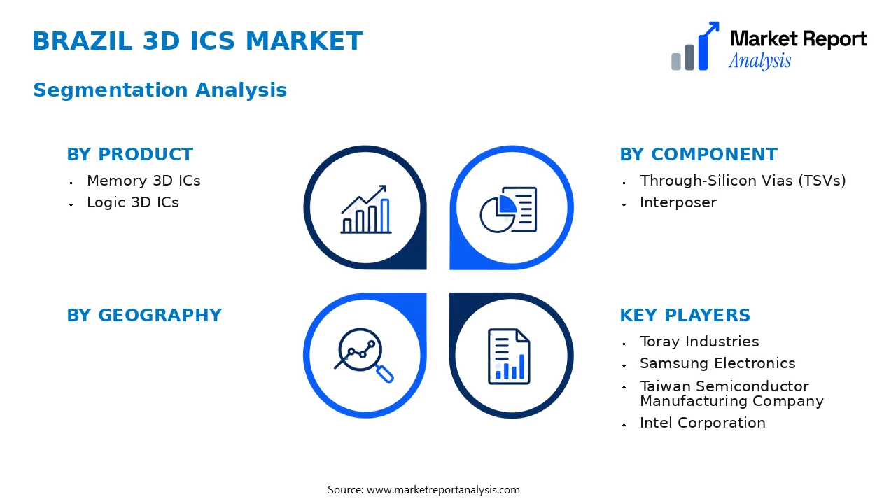 Brazil 3D ICs Market Segments and Segmentation Analysis Brazil 3D ICs Market Segments and Segmentation Analysis