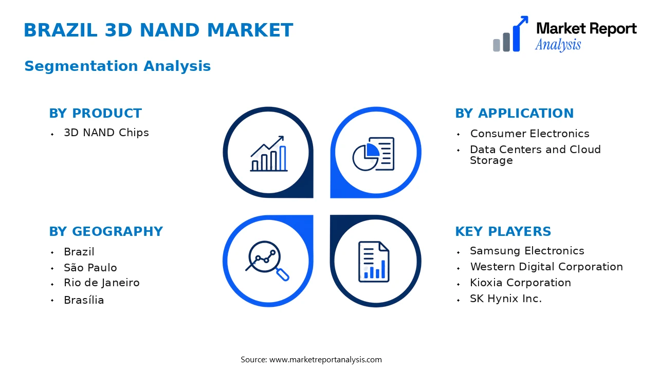 Brazil 3D NAND Market Segments and Segmentation Analysis Brazil 3D NAND Market Segments and Segmentation Analysis