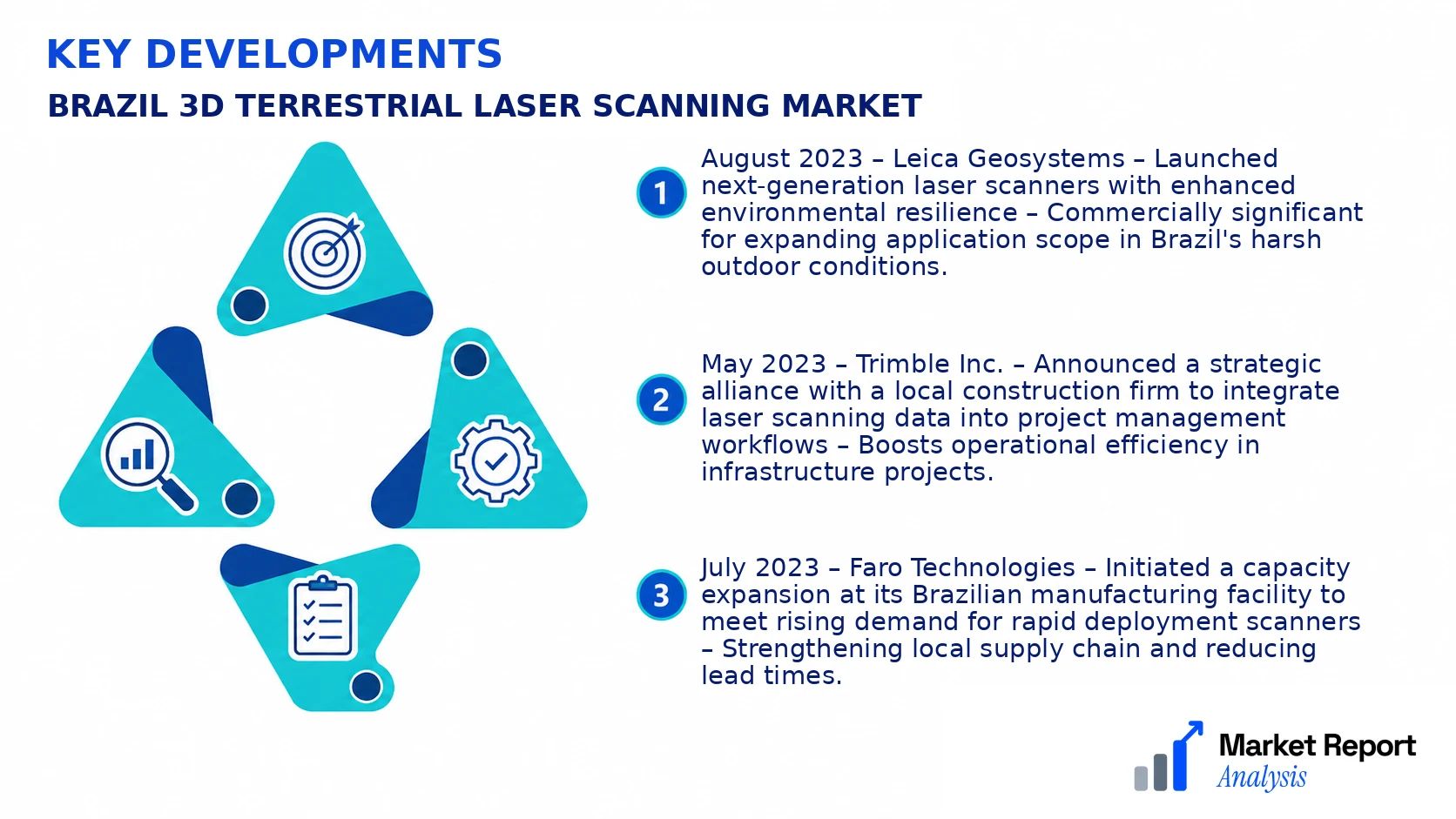 Brazil 3D Terrestrial Laser Scanning Market Key Developments and Strategic Business Developments Brazil 3D Terrestrial Laser Scanning Market Key Developments and Strategic Business Developments