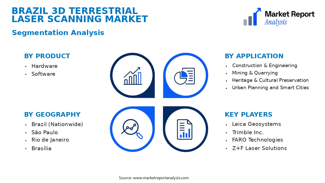 Brazil 3D Terrestrial Laser Scanning Market Segments and Segmentation Analysis Brazil 3D Terrestrial Laser Scanning Market Segments and Segmentation Analysis