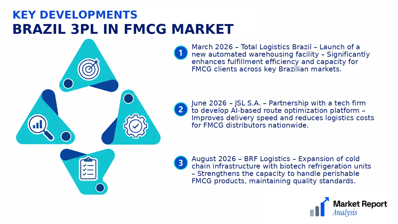 Brazil 3PL in FMCG Market Key Developments and Strategic Business Developments Brazil 3PL in FMCG Market Key Developments and Strategic Business Developments