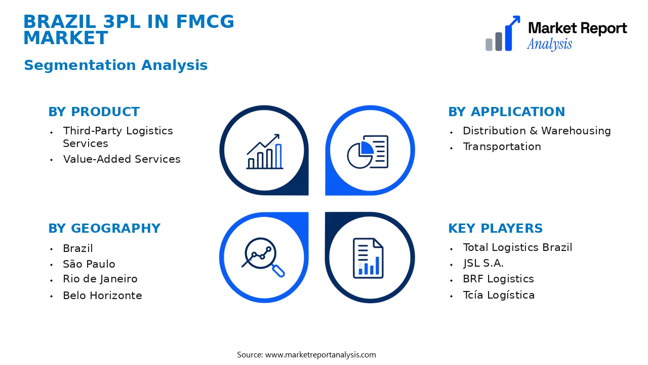 Brazil 3PL in FMCG Market Segments and Segmentation Analysis Brazil 3PL in FMCG Market Segments and Segmentation Analysis