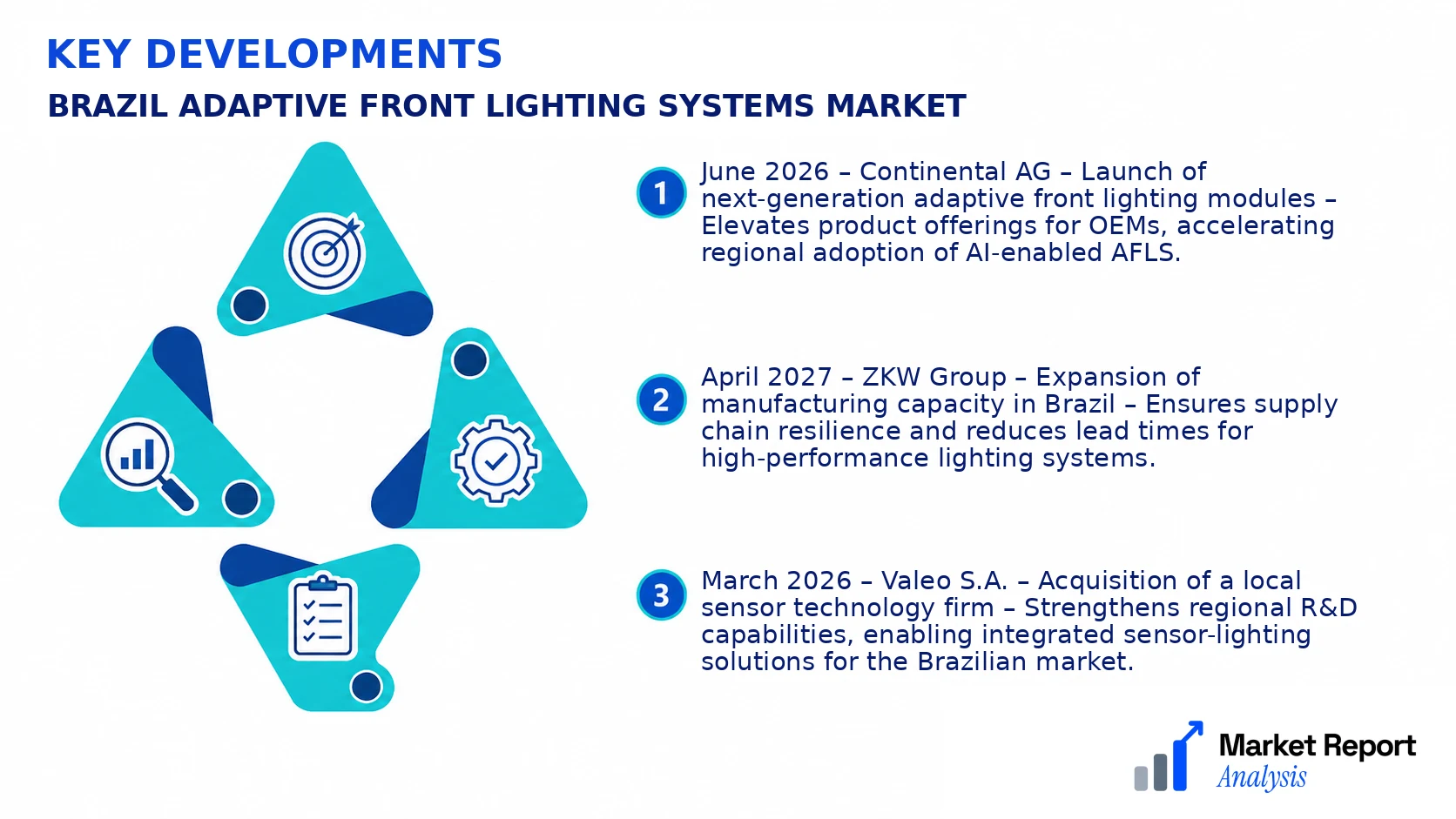 Brazil Adaptive Front Lighting Systems Market Key Developments and Strategic Business Developments