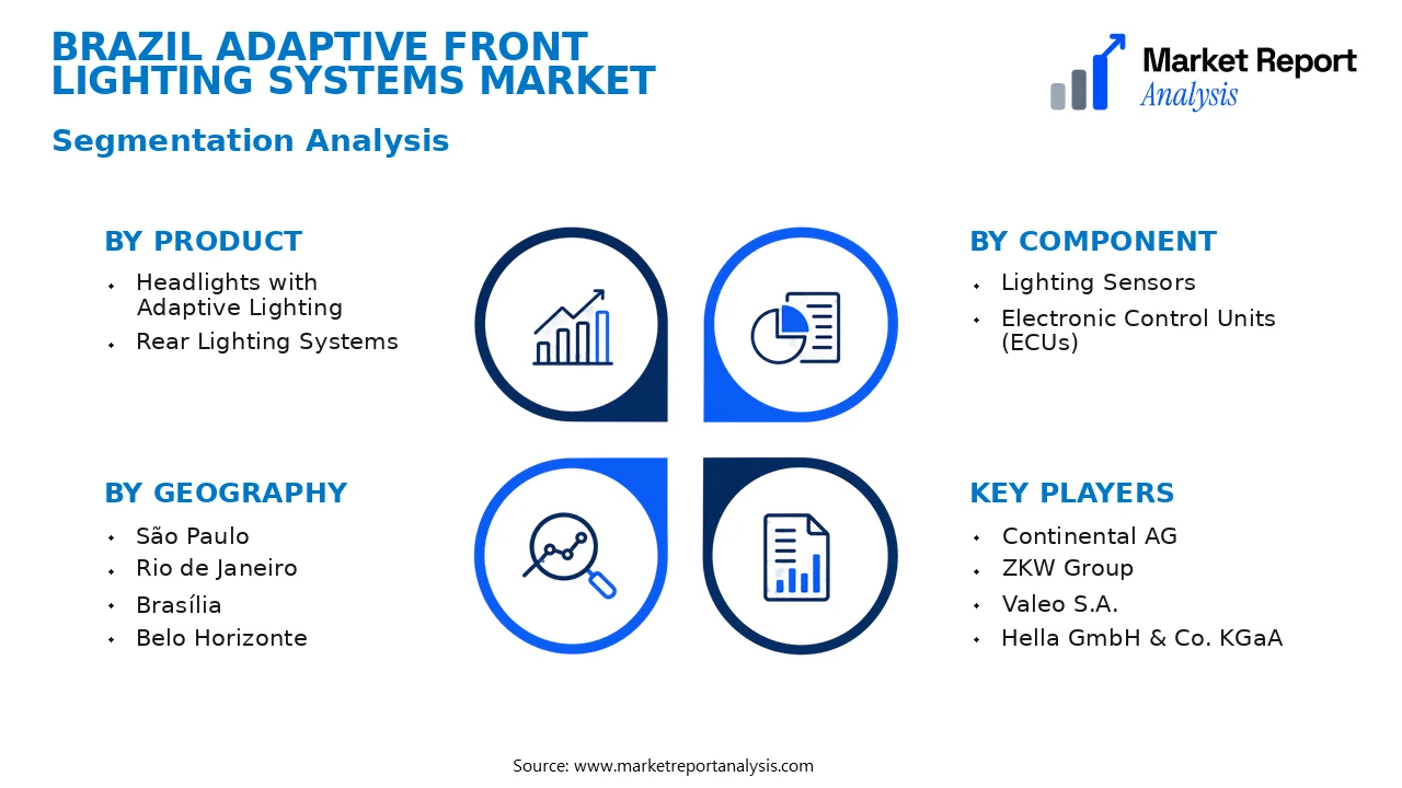 Brazil Adaptive Front Lighting Systems Market Segments and Segmentation Analysis
