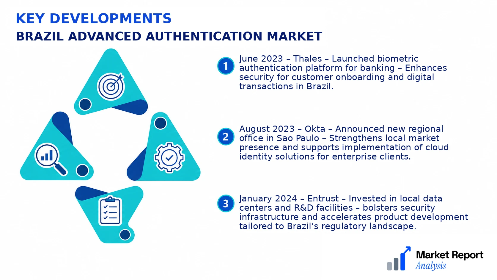 Brazil Advanced Authentication Market Key Developments and Strategic Business Developments