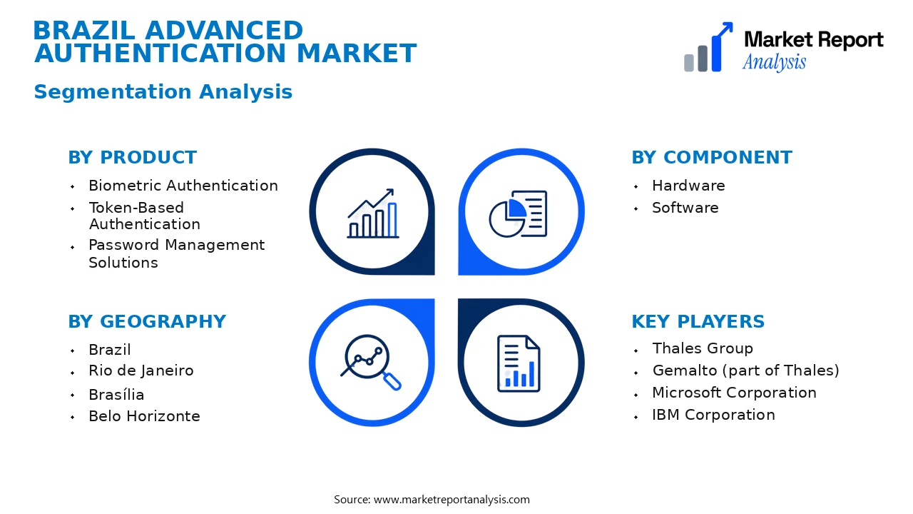 Brazil Advanced Authentication Market Segments and Segmentation Analysis Brazil Advanced Authentication Market Segments and Segmentation Analysis