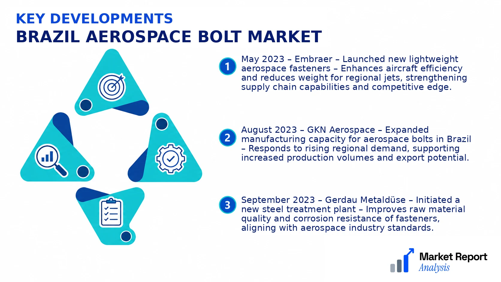 Brazil Aerospace Bolt Market Key Developments and Strategic Business Developments