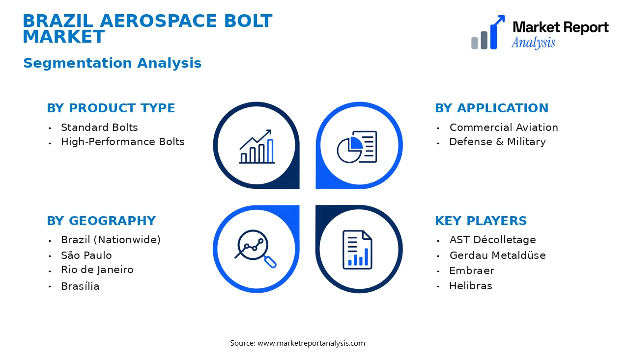 Brazil Aerospace Bolt Market Segments and Segmentation Analysis Brazil Aerospace Bolt Market Segments and Segmentation Analysis