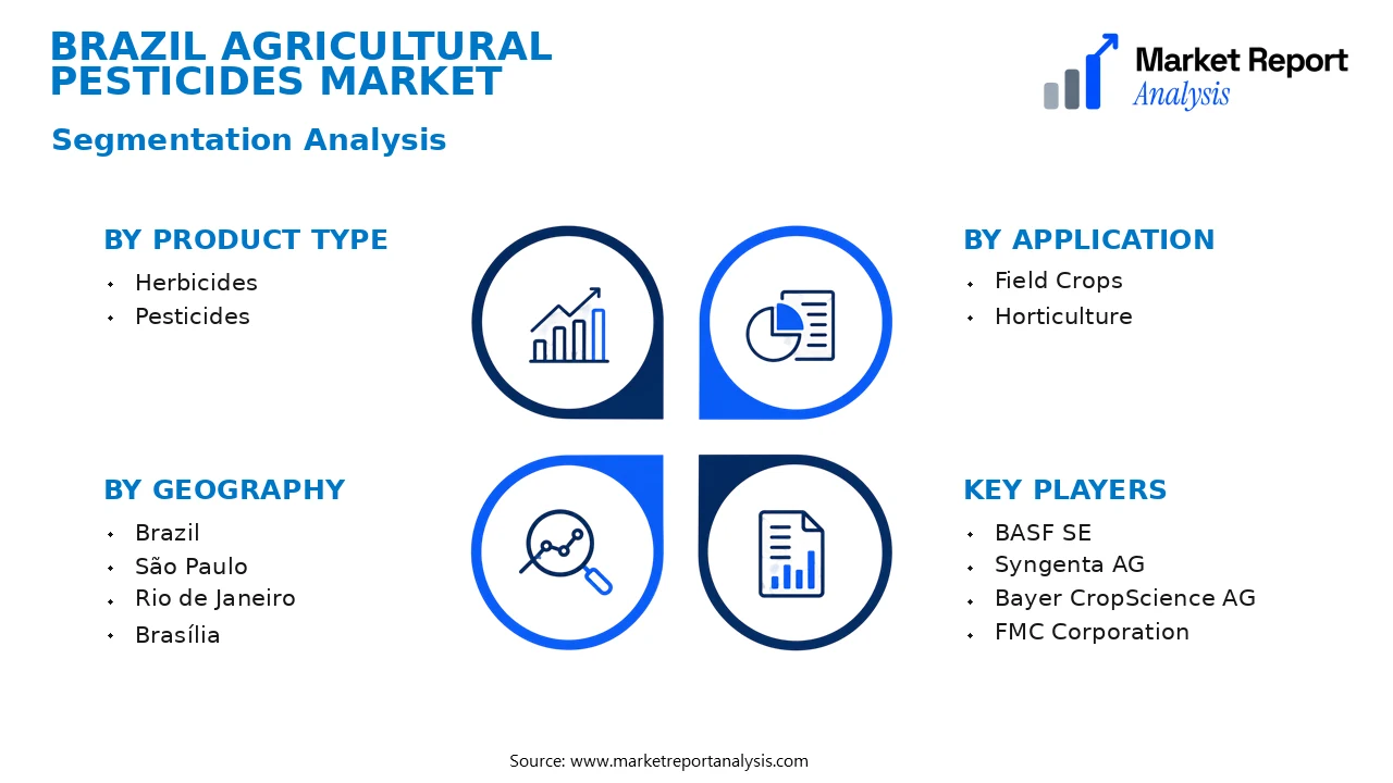 Brazil Agricultural Pesticides Market Segments and Segmentation Analysis Brazil Agricultural Pesticides Market Segments and Segmentation Analysis