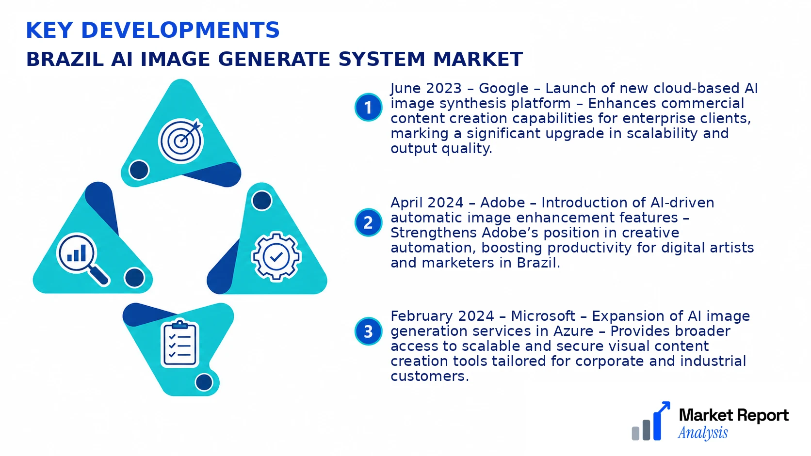 Brazil AI Image Generate System Market Key Developments and Strategic Business Developments