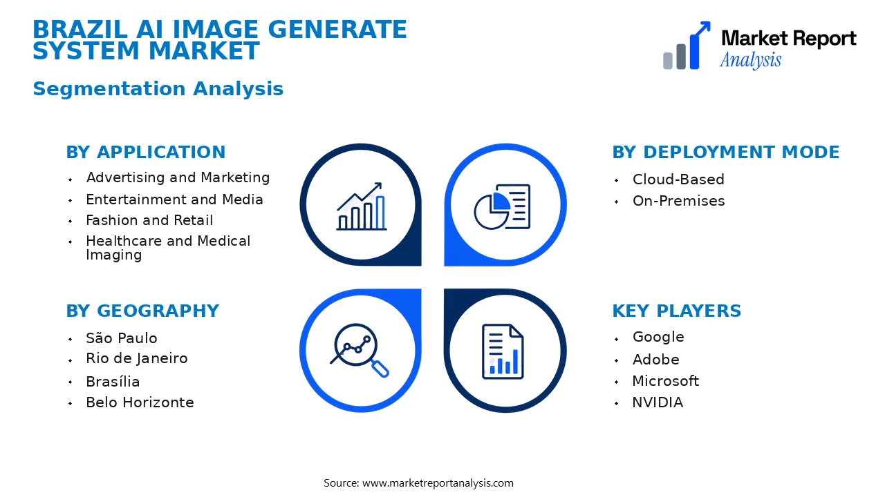 Brazil AI Image Generate System Market Segments and Segmentation Analysis Brazil AI Image Generate System Market Segments and Segmentation Analysis