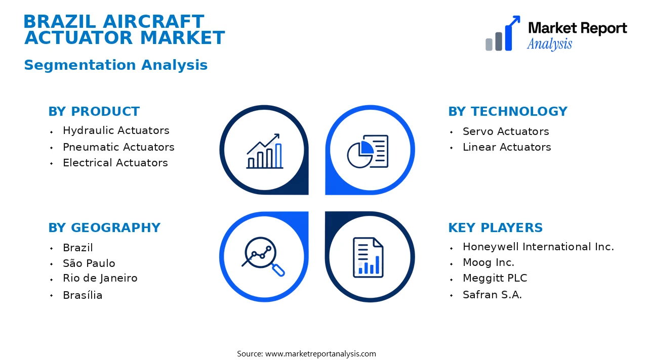 Brazil Aircraft Actuator Market Segments and Segmentation Analysis Brazil Aircraft Actuator Market Segments and Segmentation Analysis