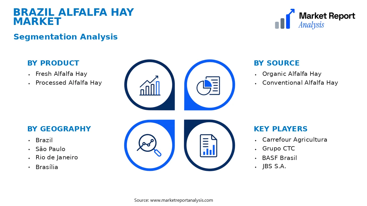 Brazil Alfalfa Hay Market Segments and Segmentation Analysis
