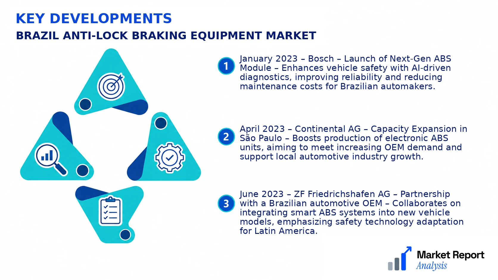 Brazil Anti-Lock Braking Equipment Market Key Developments and Strategic Business Developments Brazil Anti-Lock Braking Equipment Market Key Developments and Strategic Business Developments
