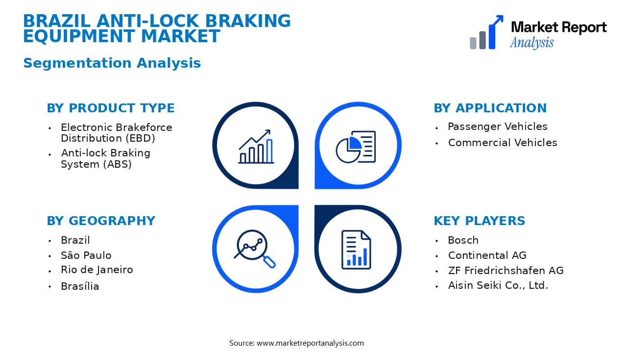 Brazil Anti-Lock Braking Equipment Market Segments and Segmentation Analysis Brazil Anti-Lock Braking Equipment Market Segments and Segmentation Analysis