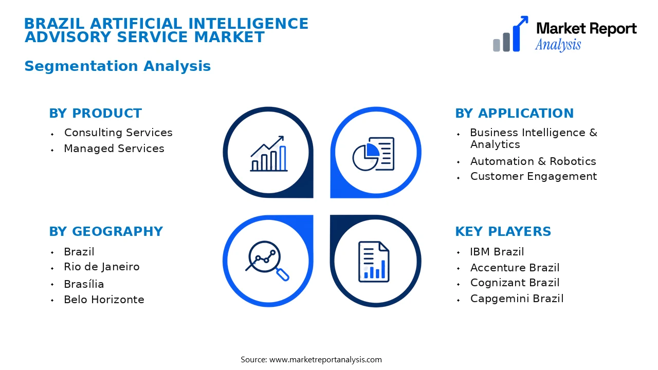 Brazil Artificial Intelligence Advisory Service Market Segments and Segmentation Analysis Brazil Artificial Intelligence Advisory Service Market Segments and Segmentation Analysis