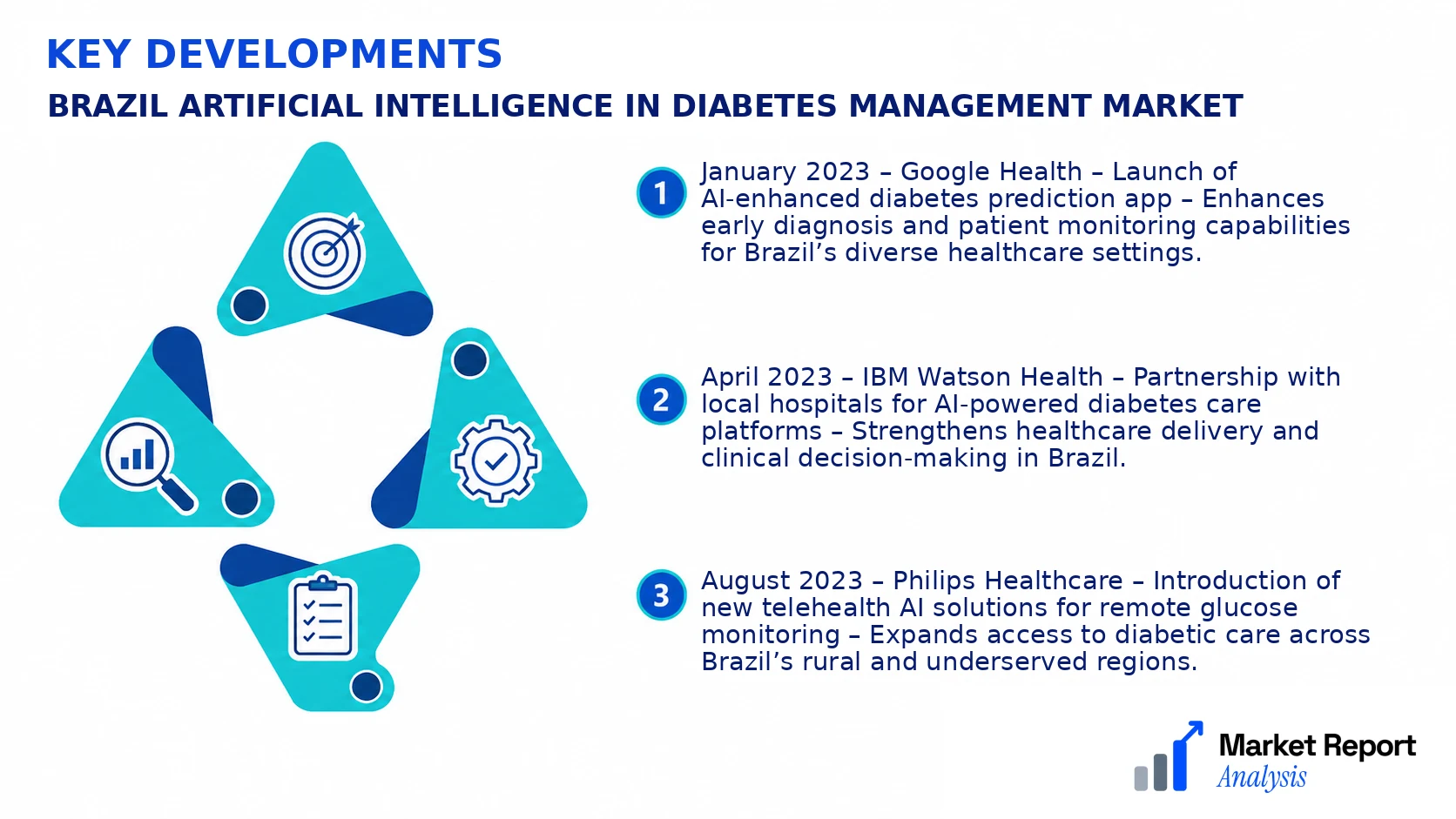 Brazil Artificial Intelligence in Diabetes Management Market Key Developments and Strategic Business Developments Brazil Artificial Intelligence in Diabetes Management Market Key Developments and Strategic Business Developments