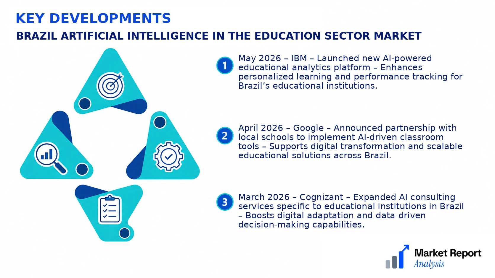 Brazil Artificial Intelligence in the Education Sector Market Key Developments and Strategic Business Developments Brazil Artificial Intelligence in the Education Sector Market Key Developments and Strategic Business Developments