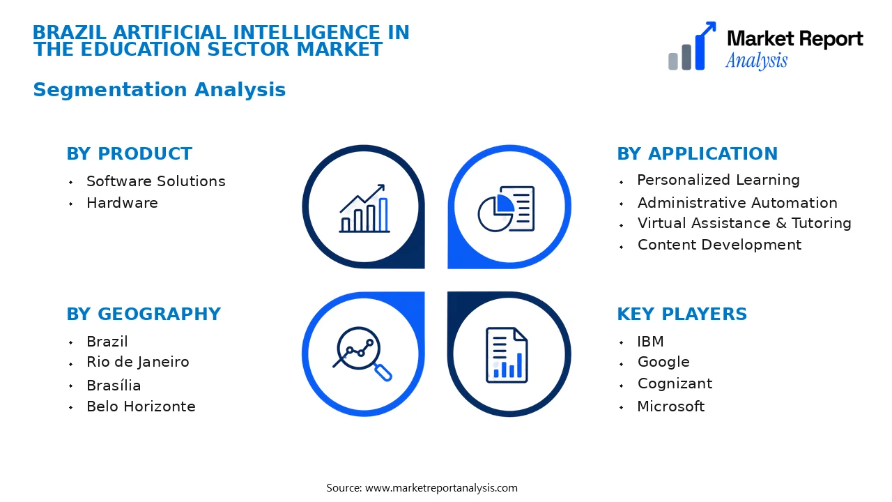 Brazil Artificial Intelligence in the Education Sector Market Segments and Segmentation Analysis