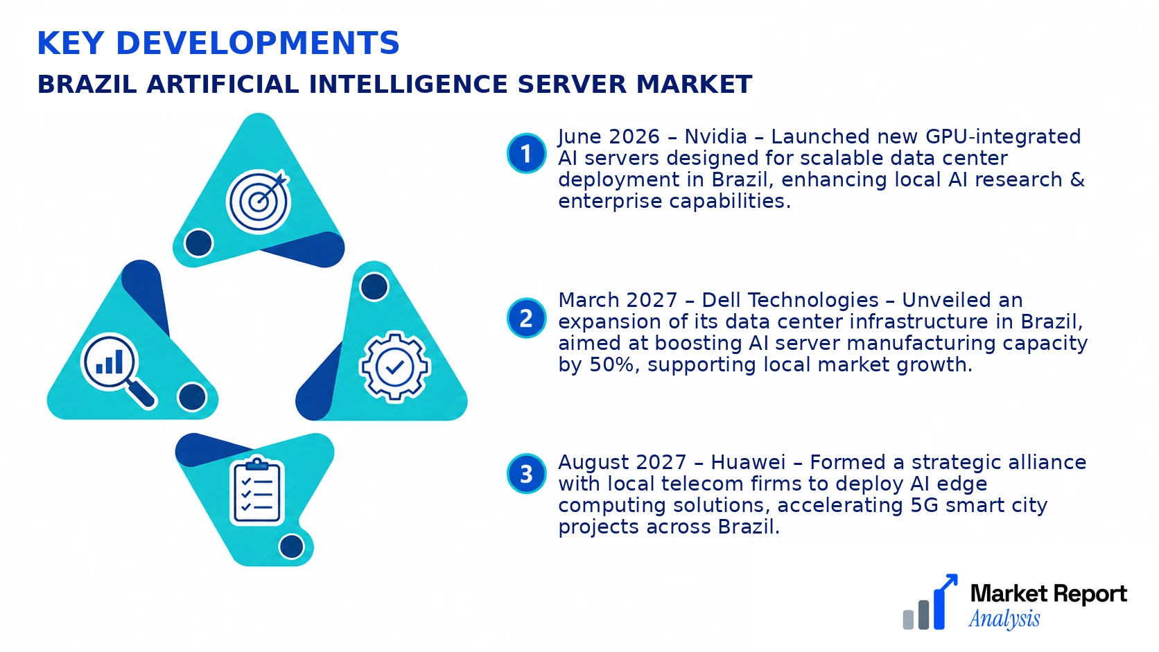 Brazil Artificial Intelligence Server Market Key Developments and Strategic Business Developments