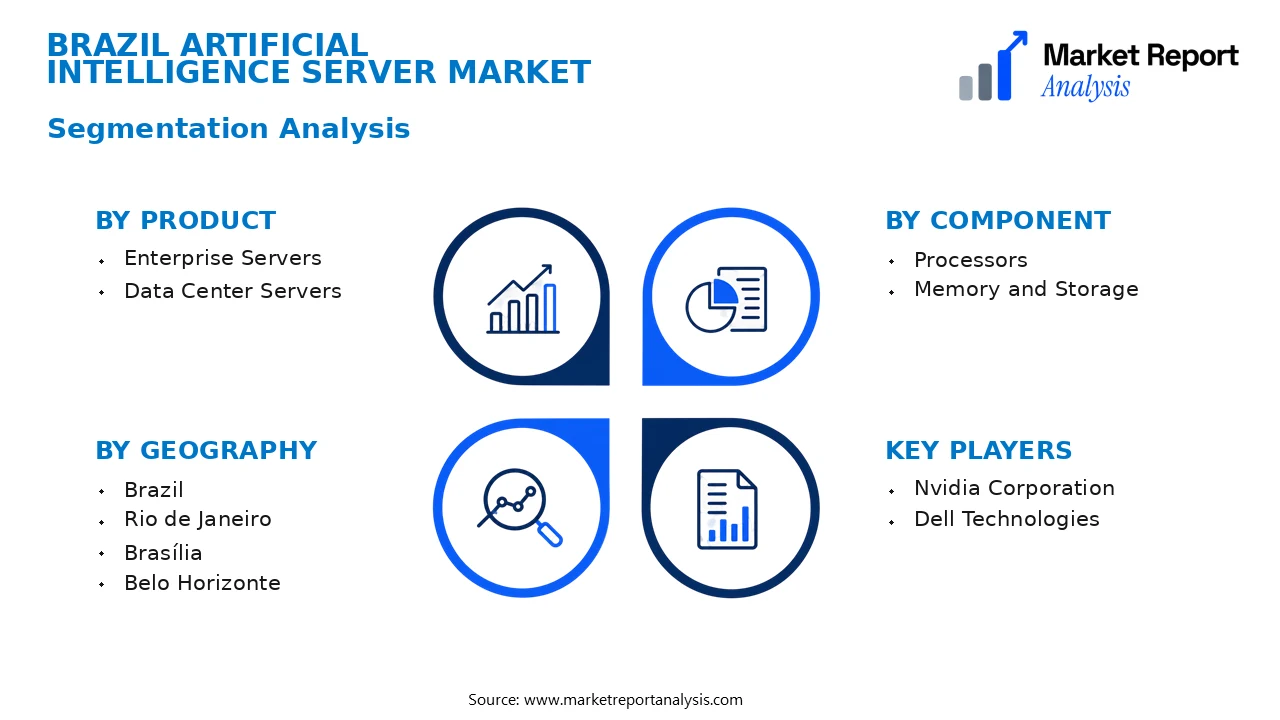 Brazil Artificial Intelligence Server Market Segments and Segmentation Analysis Brazil Artificial Intelligence Server Market Segments and Segmentation Analysis