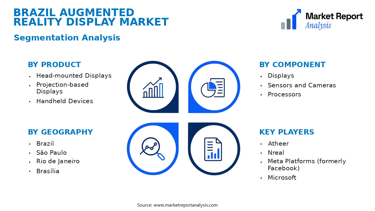 Brazil Augmented Reality Display Market Segments and Segmentation Analysis