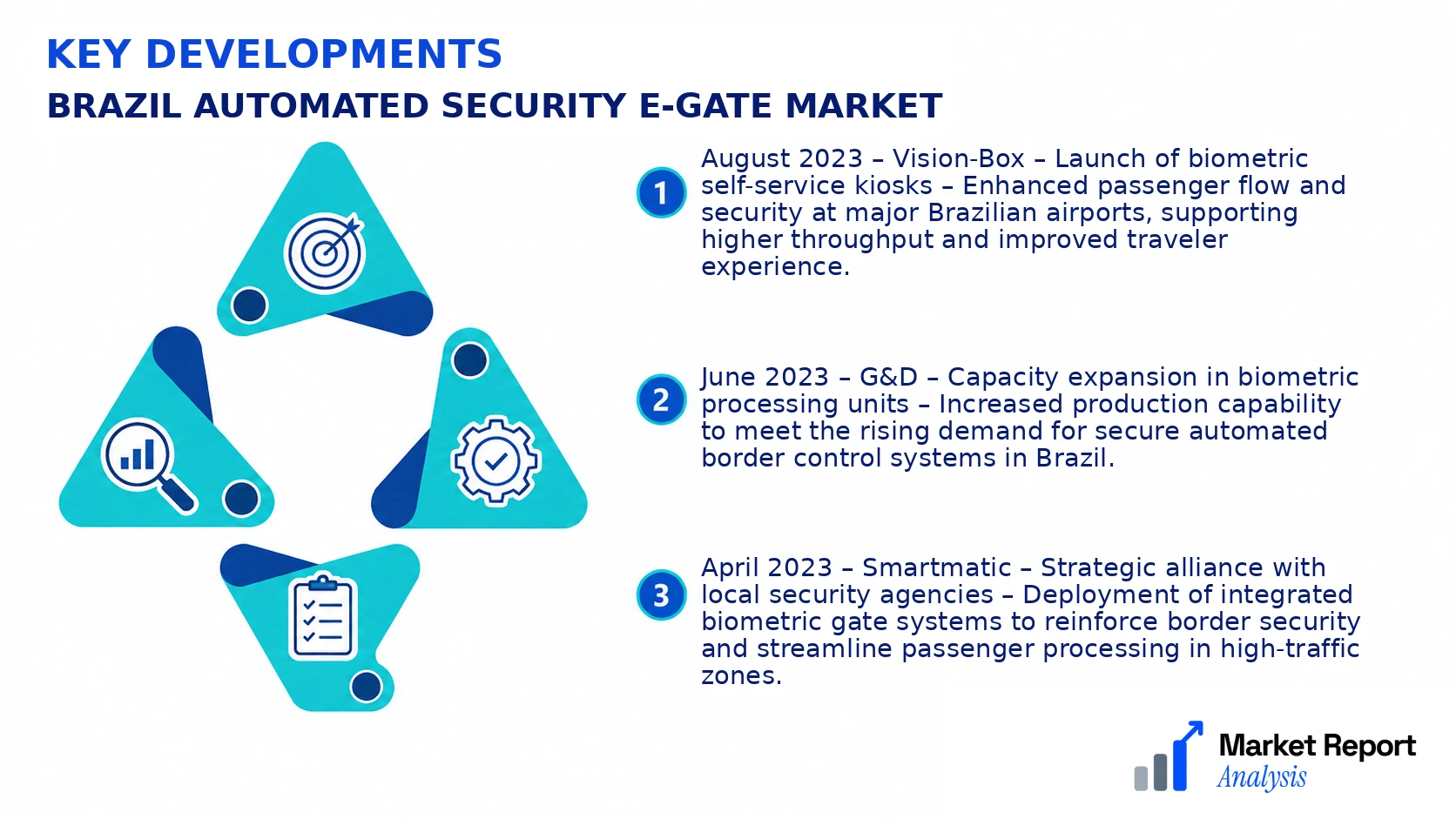 Brazil Automated Security E-gate Market Key Developments and Strategic Business Developments
