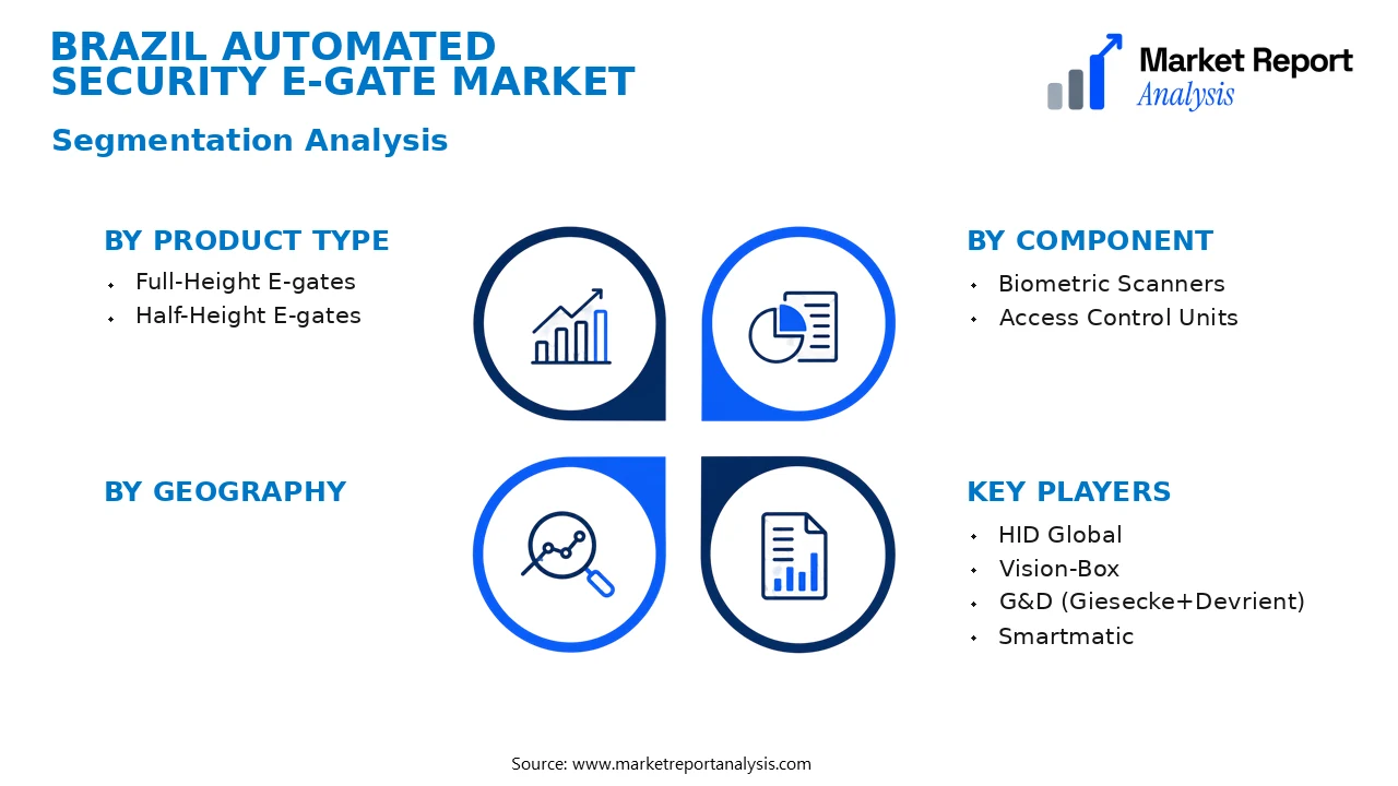 Brazil Automated Security E-gate Market Segments and Segmentation Analysis Brazil Automated Security E-gate Market Segments and Segmentation Analysis