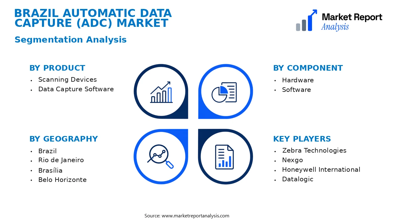 Brazil Automatic Data Capture (ADC) Market Segments and Segmentation Analysis