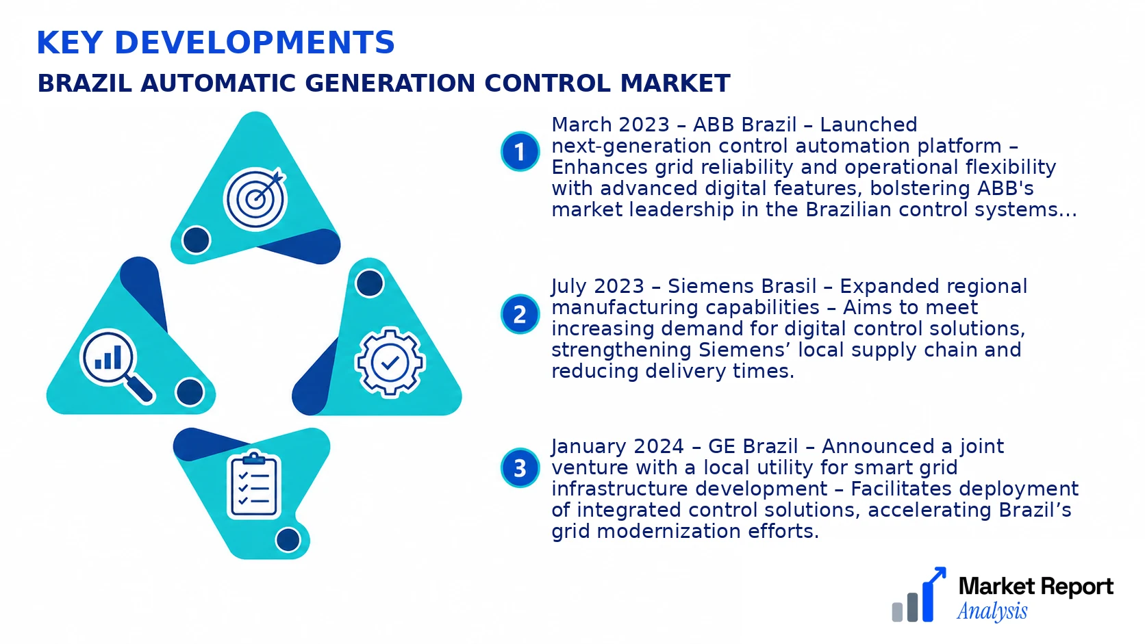 Brazil Automatic Generation Control Market Key Developments and Strategic Business Developments Brazil Automatic Generation Control Market Key Developments and Strategic Business Developments