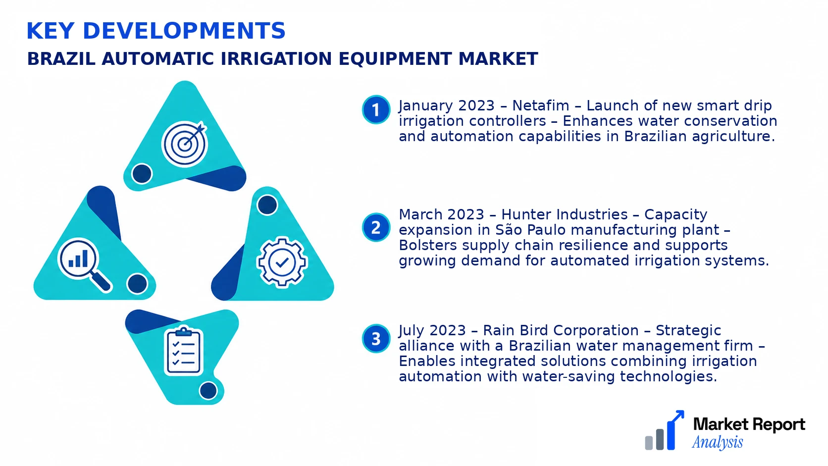 Brazil Automatic Irrigation Equipment Market Key Developments and Strategic Business Developments Brazil Automatic Irrigation Equipment Market Key Developments and Strategic Business Developments