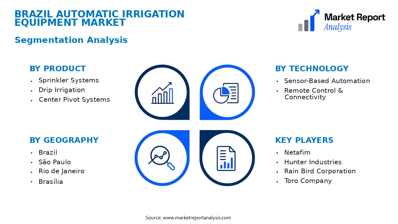 Brazil Automatic Irrigation Equipment Market Segments and Segmentation Analysis Brazil Automatic Irrigation Equipment Market Segments and Segmentation Analysis