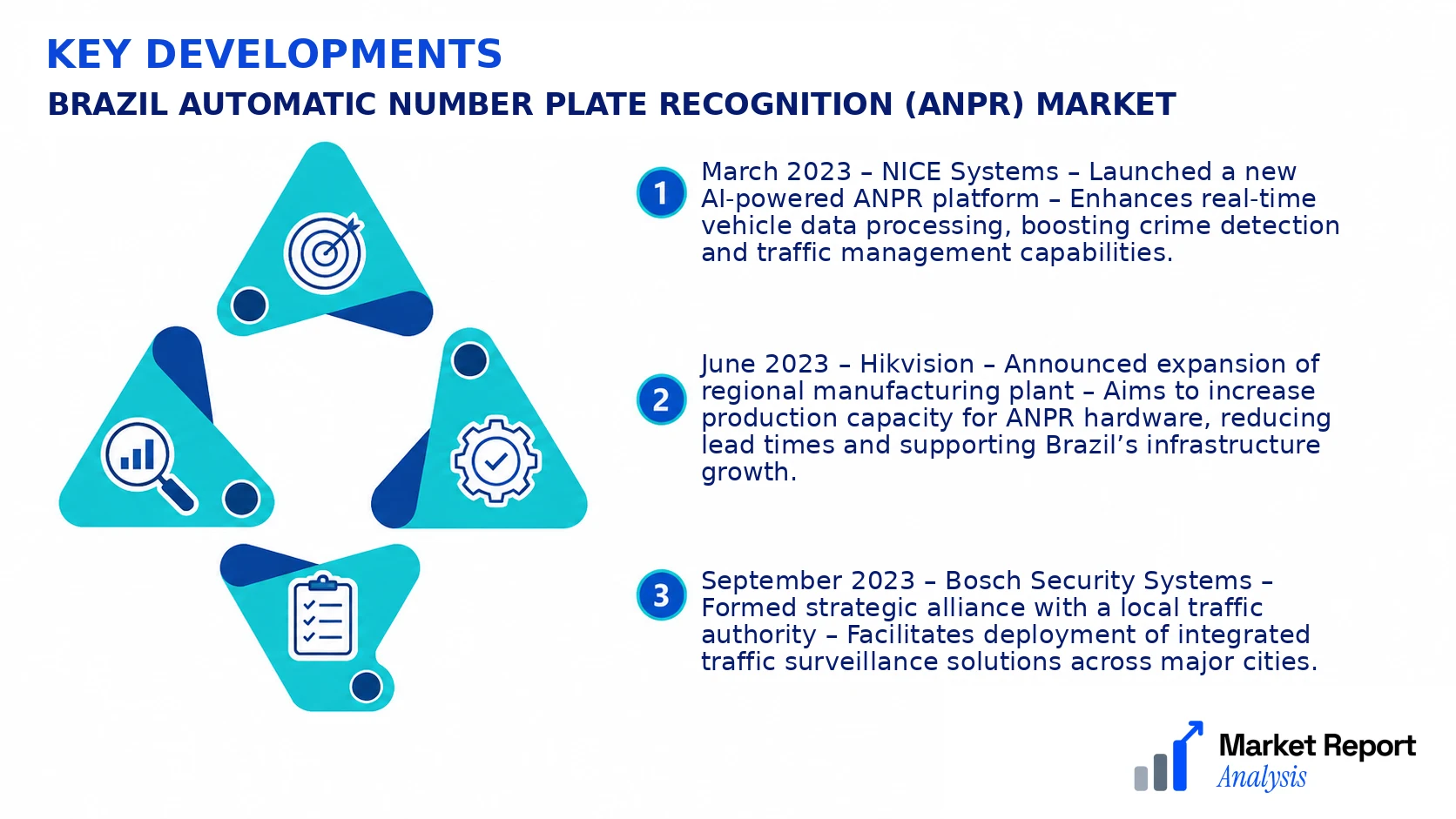 Brazil Automatic Number Plate Recognition (ANPR) Market Key Developments and Strategic Business Developments