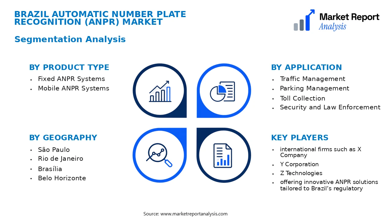 Brazil Automatic Number Plate Recognition (ANPR) Market Segments and Segmentation Analysis Brazil Automatic Number Plate Recognition (ANPR) Market Segments and Segmentation Analysis