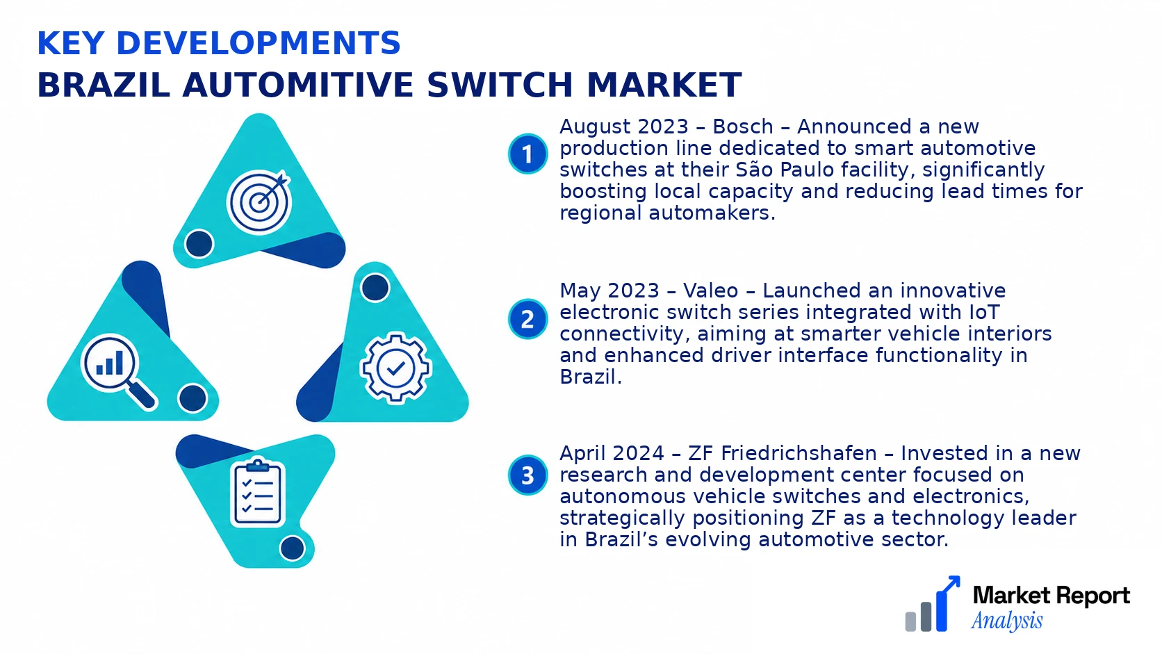 Brazil Automitive Switch Market Key Developments and Strategic Business Developments