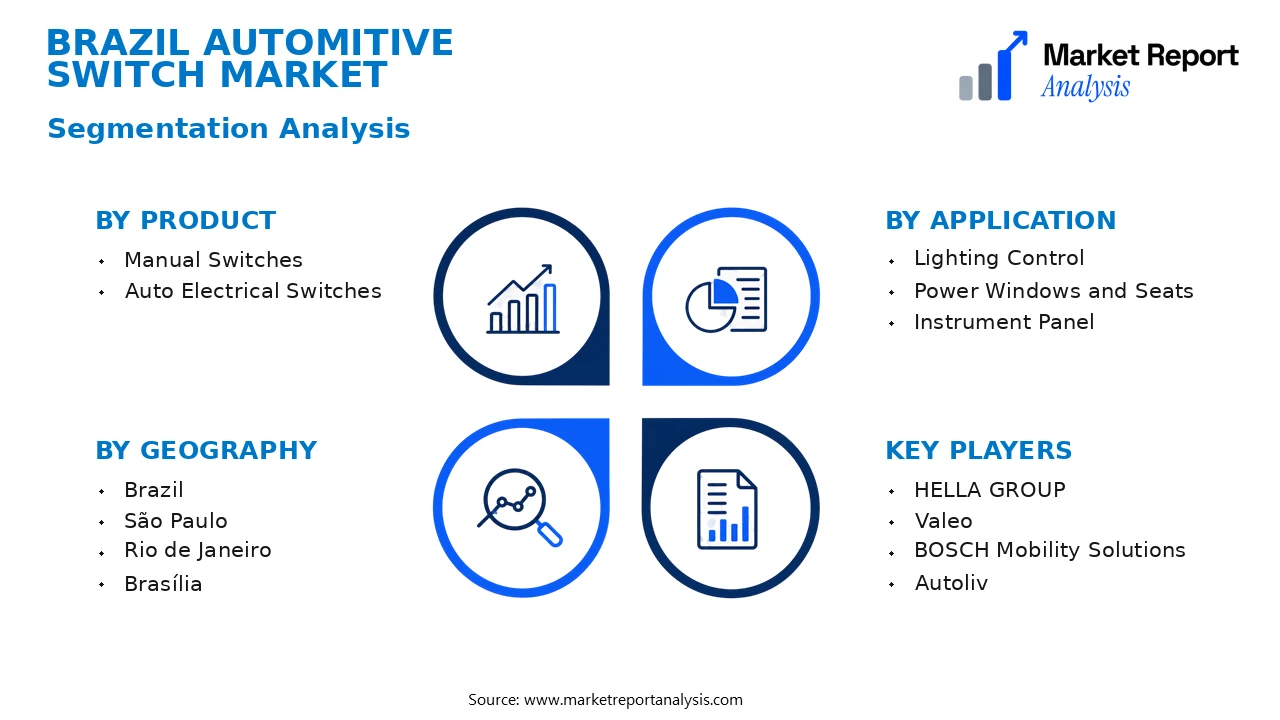 Brazil Automitive Switch Market Segments and Segmentation Analysis Brazil Automitive Switch Market Segments and Segmentation Analysis