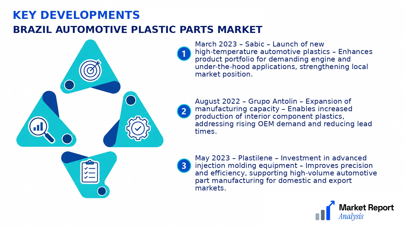 Brazil Automotive Plastic Parts Market Key Developments and Strategic Business Developments