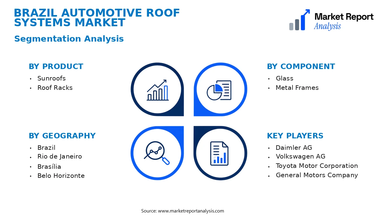 Brazil Automotive Roof Systems Market Segments and Segmentation Analysis