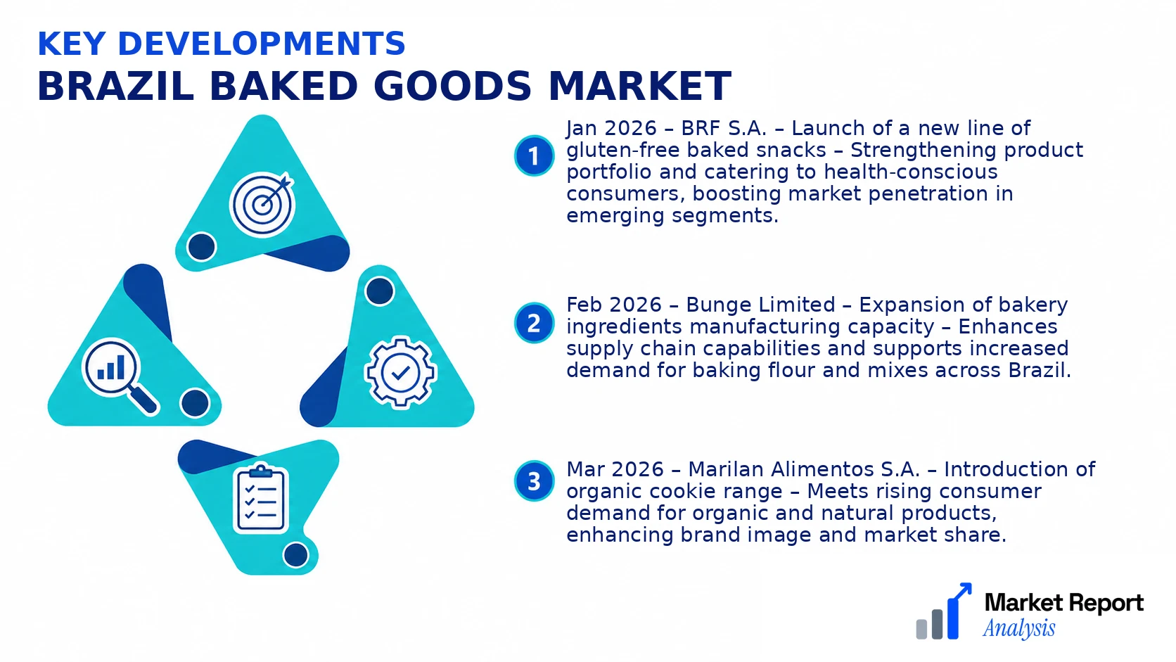 Brazil Baked Goods Market Key Developments and Strategic Business Developments Brazil Baked Goods Market Key Developments and Strategic Business Developments