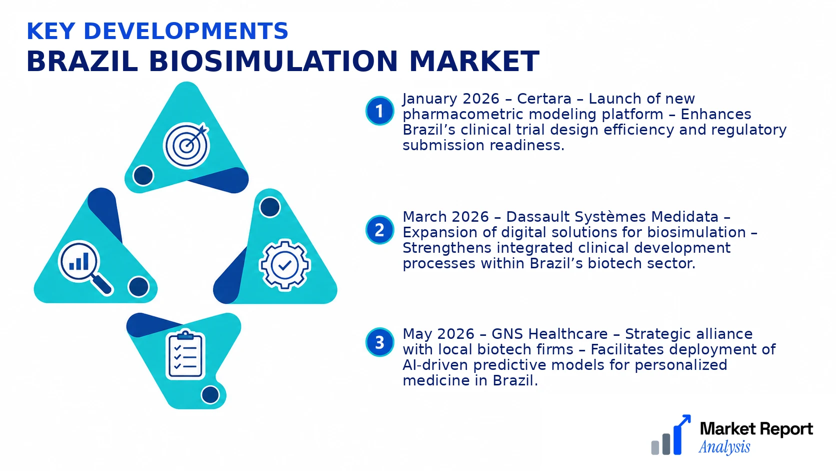 Brazil Biosimulation Market Key Developments and Strategic Business Developments Brazil Biosimulation Market Key Developments and Strategic Business Developments