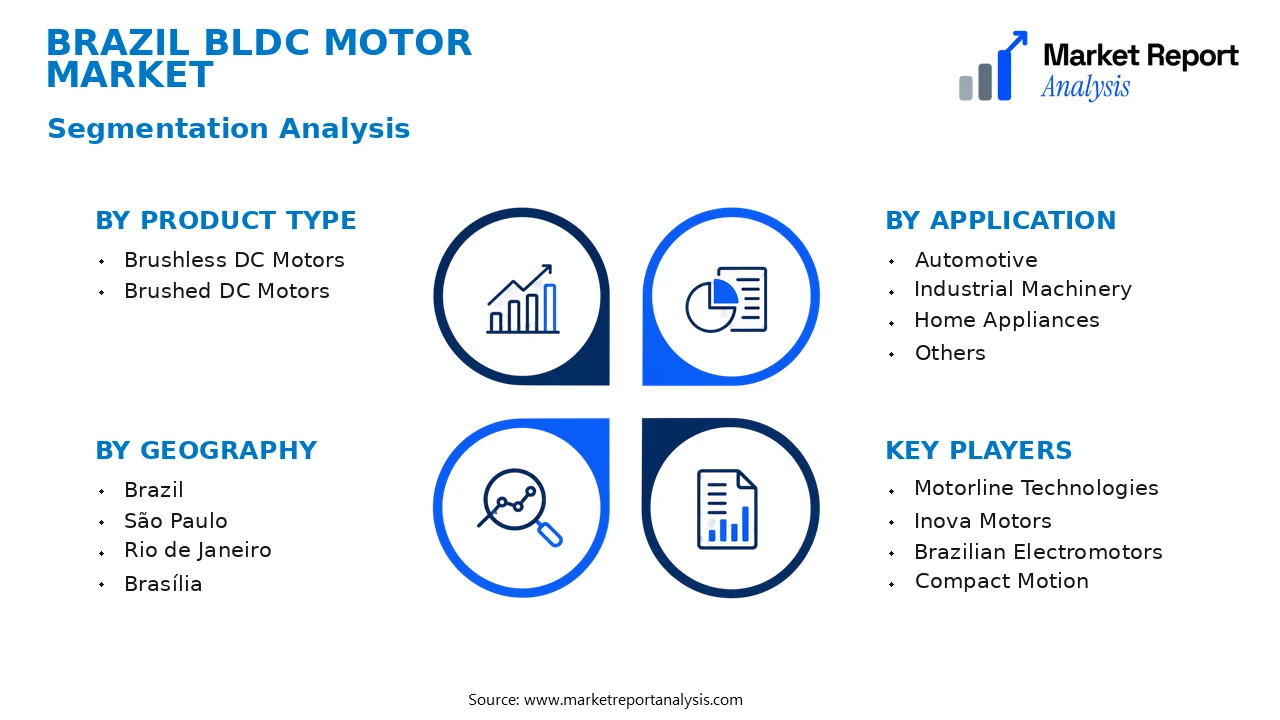 Brazil BLDC Motor Market Segments and Segmentation Analysis Brazil BLDC Motor Market Segments and Segmentation Analysis