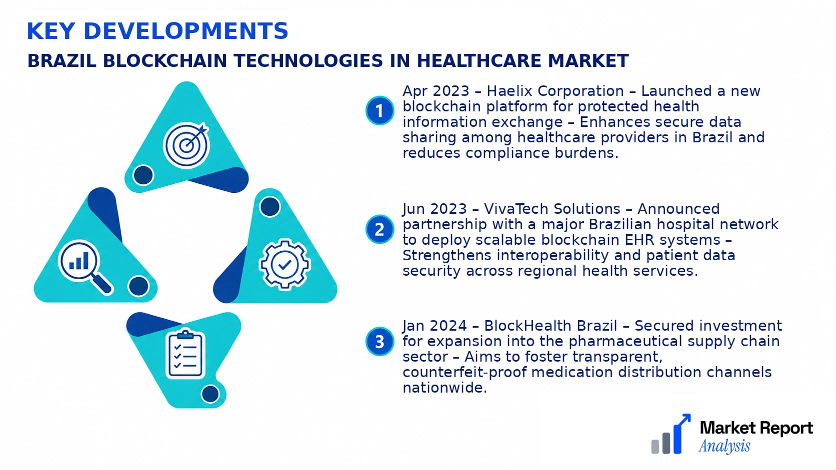 Brazil Blockchain Technologies In Healthcare Market Key Developments and Strategic Business Developments