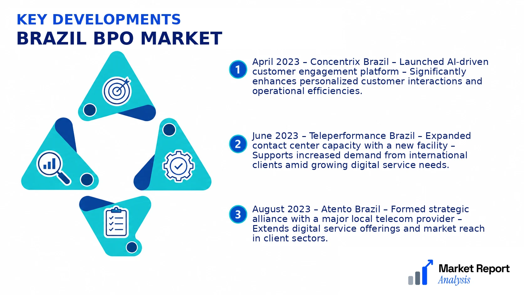 Brazil Bpo Market Key Developments and Strategic Business Developments Brazil Bpo Market Key Developments and Strategic Business Developments